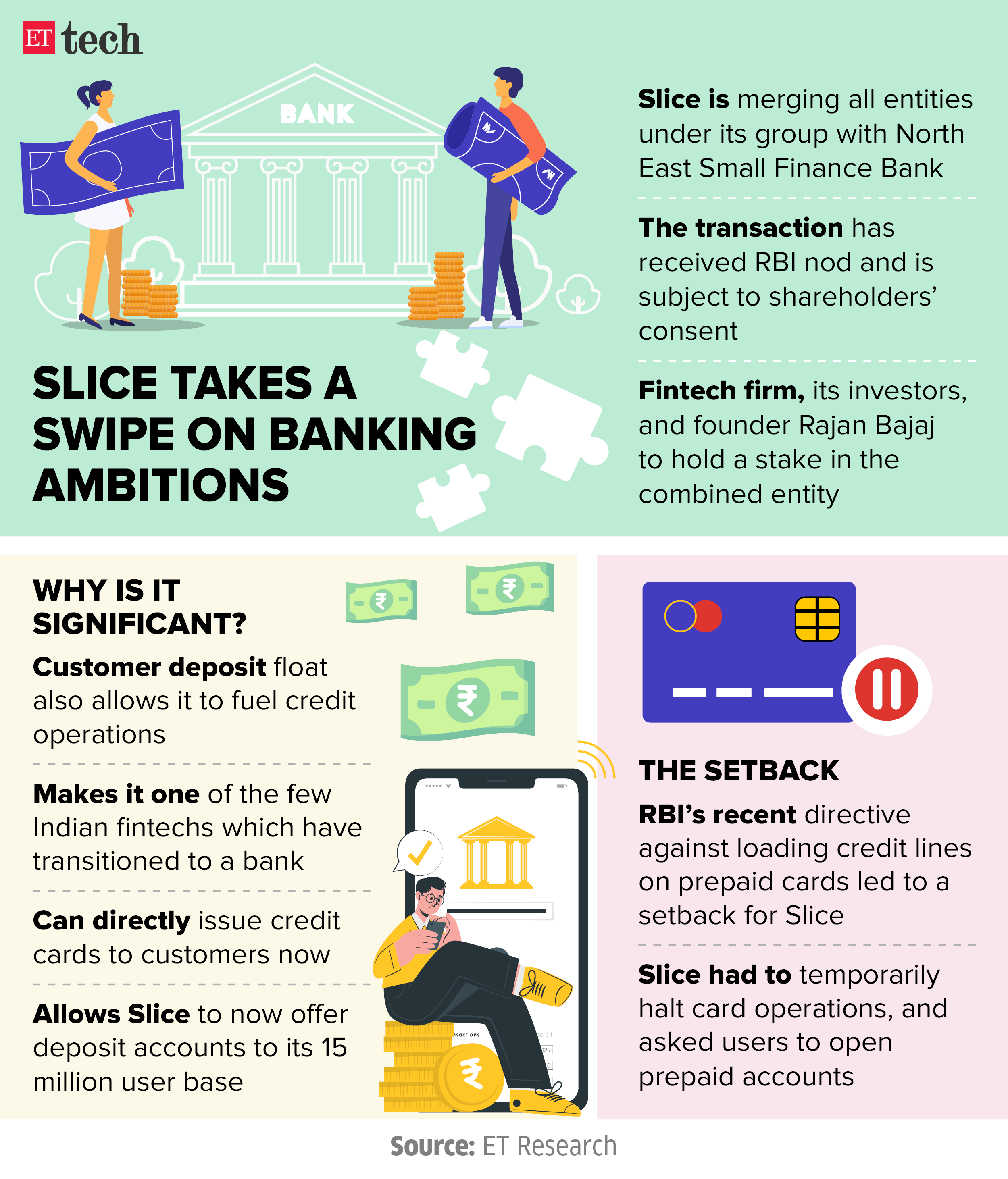 Slice takes a swipe on banking ambitions_OCT_2023_Graphic_ETTECH